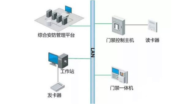 安消融合方案在維護(hù)方面有哪些優(yōu)勢？