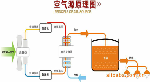空氣能供暖的原理圖解_空氣能品牌排行榜前十名商標(biāo)