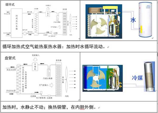 空氣源熱泵詳細(xì)講解空氣源熱泵的工作原理是什么_美的空氣能總代理電話(huà)