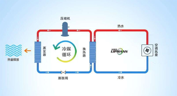 空氣能熱泵怎樣進行制冷的，空氣能制冷原理解析_空氣能熱泵市場分析與調(diào)研