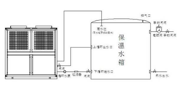 使用空氣能熱水器和燃?xì)鉄崴?，誰更省錢？_空氣能暖氣和燃?xì)馀瘹饽膫€省錢