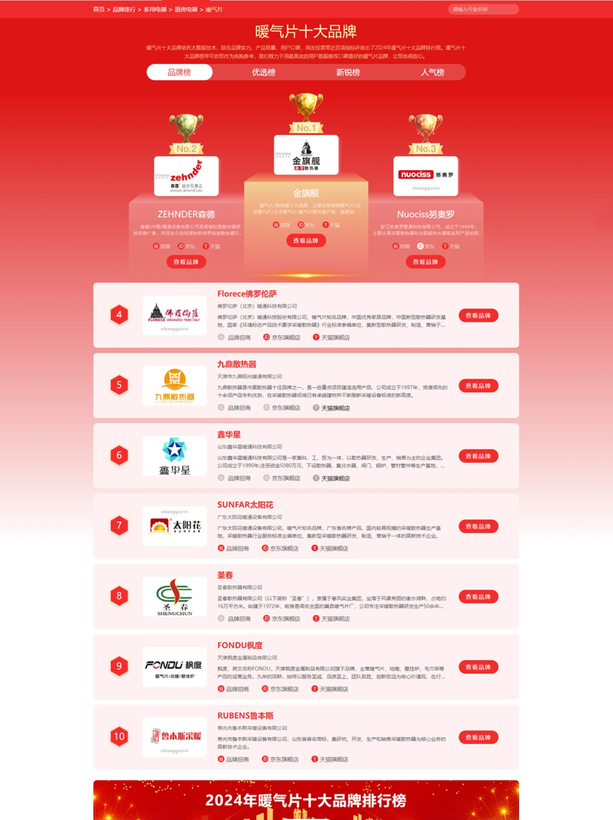 十大暖氣片排名榜，為您的家庭提供舒適溫暖_圣春暖氣片價(jià)格