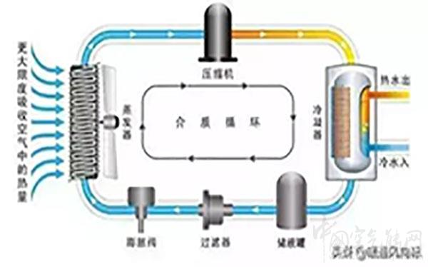 空氣源熱泵機(jī)組安裝的一般技術(shù)要求（空氣源熱泵機(jī)組參數(shù)）_紐恩泰空氣能價(jià)格明細(xì)表
