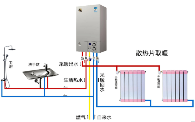 燃氣壁掛爐使用中常見的四大信號_壁掛爐取暖安全嗎