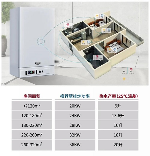 壁掛爐君：你有一份冬季采暖省錢攻略，請查收！_壁掛爐水壓不足