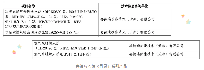 喜德瑞硬核入編住建部發(fā)布建筑標準化部品目錄！_壁掛爐無法點火