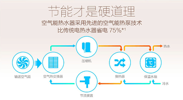 什么是空氣能熱水器COP值，是如何得出的？_安裝空氣能安裝費(fèi)多少錢一臺