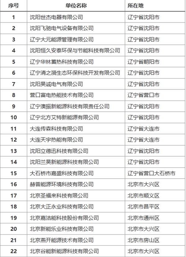 中國重點固體蓄熱電鍋爐相關廠家_空氣能取暖設備一百平方米的價格