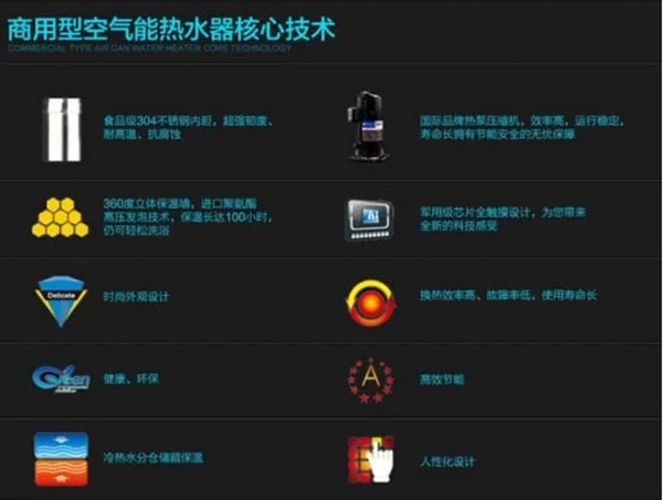 空氣能熱水器是如何憑什么成為諸多商用項(xiàng)目的標(biāo)配_芬尼空氣能15匹價格