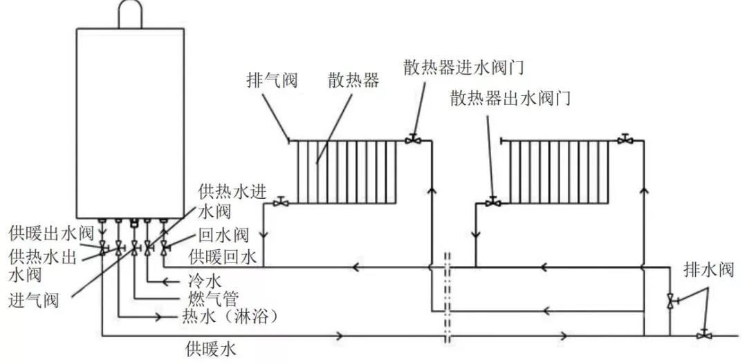供暖系統(tǒng)漫談 | 壁掛爐為什么會(huì)頻繁啟停（上）？_愛(ài)格頓壁掛爐