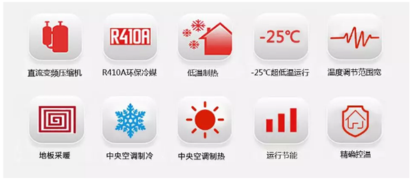 都說(shuō)變頻空氣源熱泵好，它到底好在什么地方？_山西鑄鐵暖氣片廠家直銷