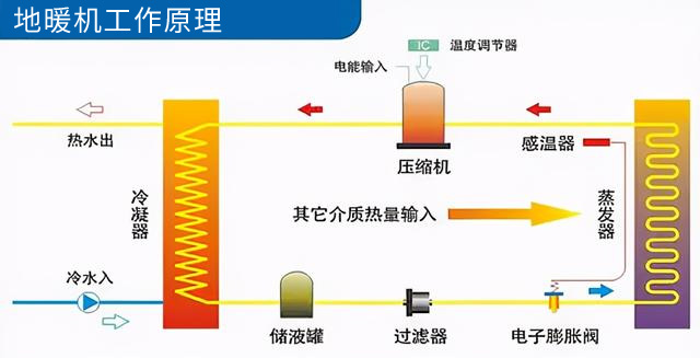 地暖機(jī)工作原理是什么_空氣能和熱水器哪個(gè)比較實(shí)用