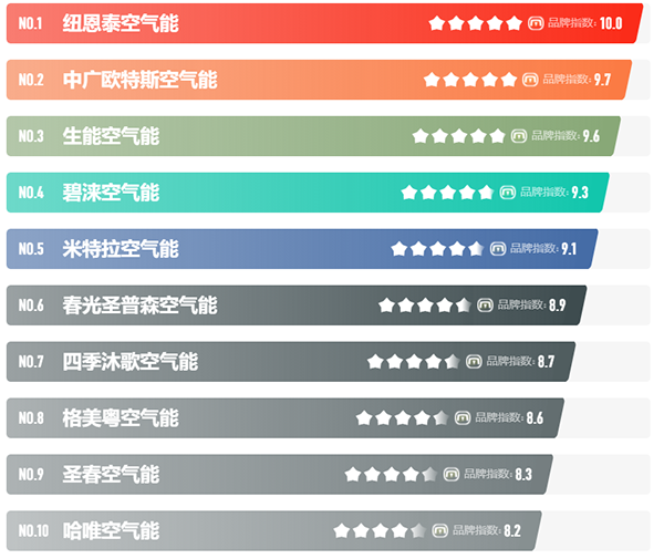國內公認的空氣能十大品牌排名_清華同方空氣能售后服務電話