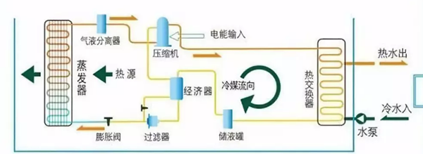 3P的空氣能熱泵熱水器一天大概耗電多少？_八喜壁掛爐價格一覽表大全