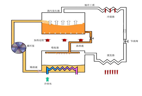 辦公樓用空氣能冷暖設(shè)備的優(yōu)點(diǎn)_空氣能熱水器一天要用多少電