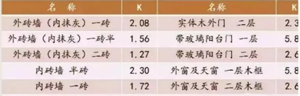 空氣能參數(shù)_空氣能上市企業(yè)
