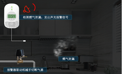 國(guó)務(wù)院安委辦通報(bào)多起燃?xì)馐鹿剩罕M快安裝可燃?xì)怏w報(bào)警裝置_壁掛爐水壓表