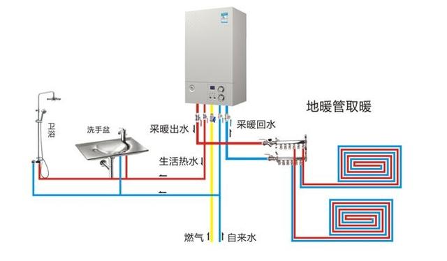 你家的房子要用多大型號(hào)的壁掛爐？_燃?xì)獗趻鞝t報(bào)價(jià)