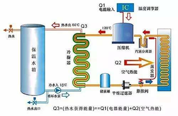 空氣源與空氣能有什么不一樣（空氣源與空氣能的區(qū)別）_艾瑞科空氣能價(jià)格