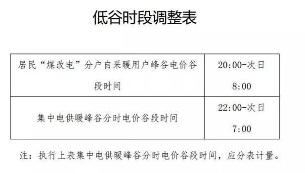 清潔供暖電價北京電采暖電價政策_空氣能冷熱一體機