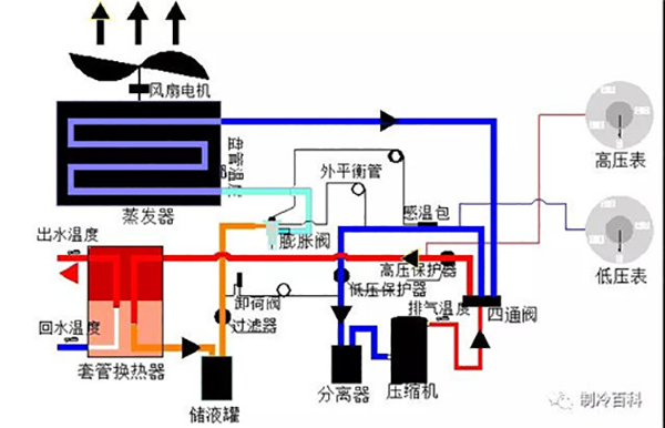 空氣能基礎知識培訓_太陽雨太陽能經(jīng)銷地址