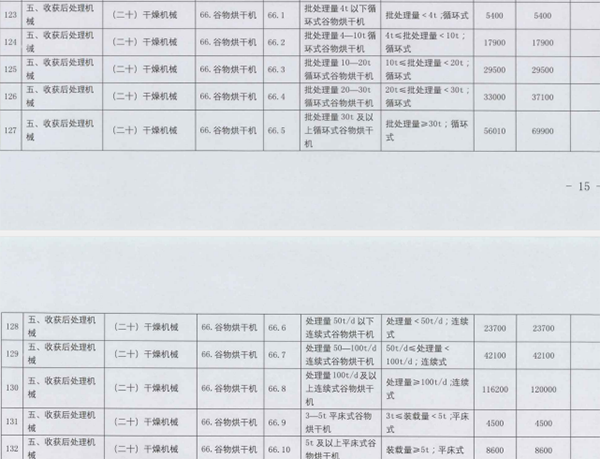 空氣能烘干機(jī)成烘干行業(yè)新寵_10匹空氣能價(jià)格