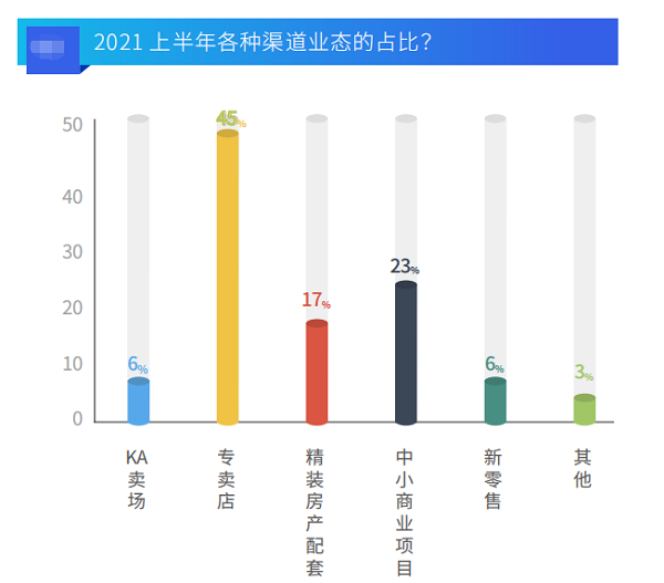 2021燃?xì)獗趻鞝t部分?jǐn)?shù)據(jù)解讀——渠道、價(jià)格及預(yù)判_鑫三環(huán)壁掛爐