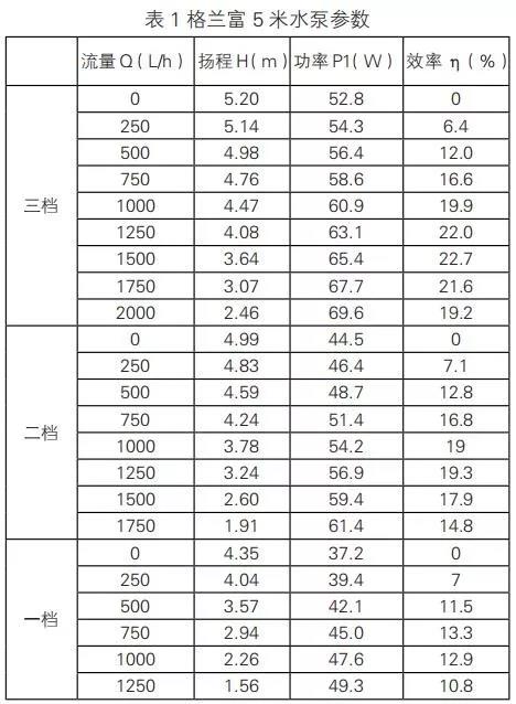 采暖系統(tǒng)堵塞對燃?xì)獠膳療崴疇t運(yùn)行的影響_壁掛爐洗澡