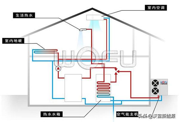 供暖季應(yīng)該把空氣能熱泵的溫度調(diào)到多少好？_空氣能回收電話