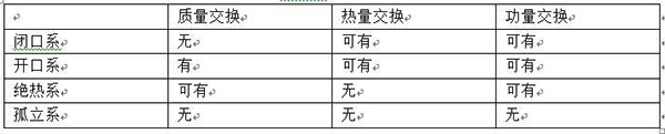 工程熱力學基礎(chǔ)知識（工程熱力學知識點總結(jié)）_天舒空氣能熱泵官網(wǎng)