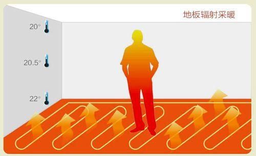 地暖的危害有哪些？地暖使用注意？_10公分厚彩鋼泡沫板價(jià)格