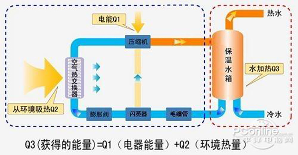 空氣能熱水器值不值得購買，性價比高嗎_歐必特空氣源熱泵使用說明書
