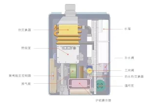 冬日神器，廚衛(wèi)電器專家萬和送來燃氣壁掛爐使用指南_愛德堡壁掛爐