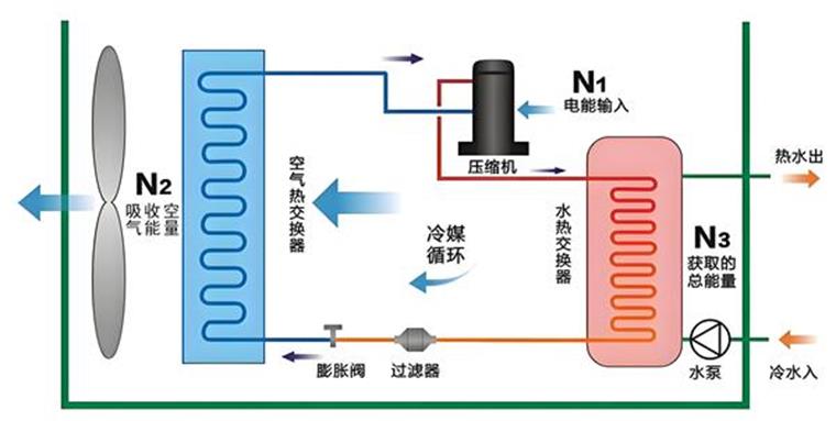 變頻空氣能熱泵和定頻空氣能熱泵有什么區(qū)別？_歐必特空氣能控制面板圖解