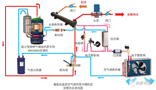 空氣源熱泵供暖技術(shù)知識-變頻空氣源熱泵_榮事達空氣能價格查詢