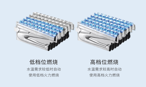 怎么挑選心儀的燃?xì)獗趻鞝t？請看這四點(diǎn)_冷凝壁掛爐