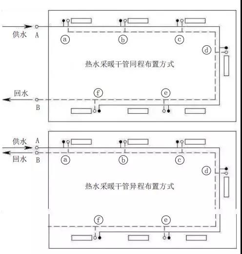 小知識 | 熱水采暖系統(tǒng)同程與異程的區(qū)別_博世壁掛爐e1