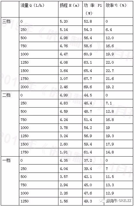 熱平衡的方法分析不同堵塞程度不同水流量對(duì)燃?xì)獗趻鞝t的影響_博世壁掛爐售后