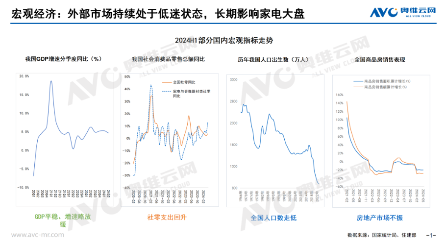2024上半年壁掛爐市場總結：矢志不渝，持續(xù)演進_壁掛爐e4故障解決方法