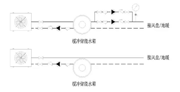 關于空氣能熱泵采暖系統中緩沖儲能水箱的若干問題_太陽雨空氣能售后維修電話