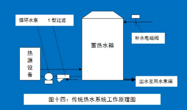 熱泵循環(huán)圖系統(tǒng)的水溫不穩(wěn)定？三種工程設(shè)計(jì)方式搞定_紐恩泰空氣能報(bào)價(jià)