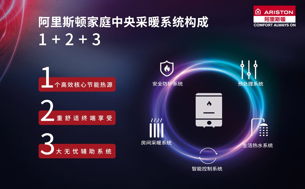 阿里斯頓家庭中央采暖系統(tǒng) 冷凝壁掛爐ALTEAS ONE實力擔當骨干角色_壁掛爐維修電話