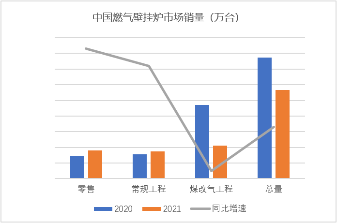 2021年中國(guó)燃?xì)獗趻鞝t市場(chǎng)發(fā)展回顧_格洛尼壁掛爐