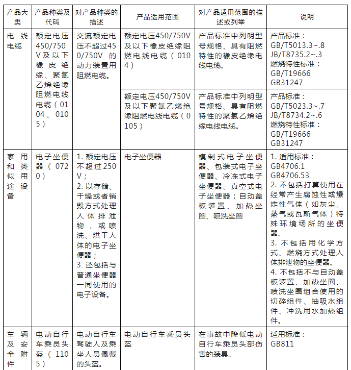 商用燃?xì)馊紵骶叩?種產(chǎn)品實(shí)施強(qiáng)制性產(chǎn)品認(rèn)證_壁掛爐有幾種類型