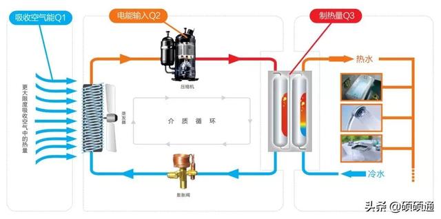 空氣源熱泵系統(tǒng)原理圖解空氣源熱泵詳細(xì)講解_聚豐采暖爐型號及價(jià)格