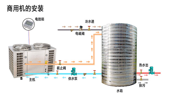 空氣能熱水器不好用？_家用空氣能安裝方法圖解