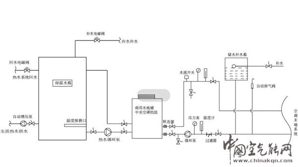 小區(qū)集中供暖的原理_中央熱水器和空氣能熱水器的區(qū)別