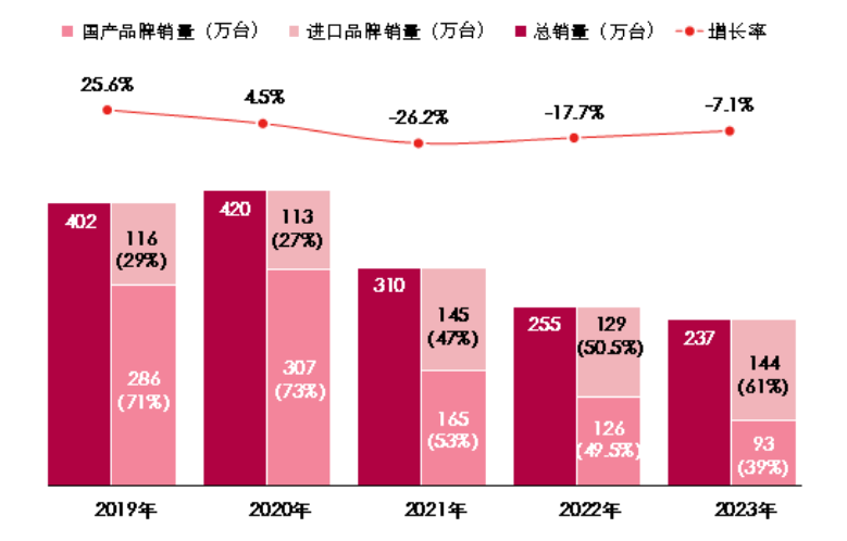 燃氣采暖熱水爐產品2023年度市場統(tǒng)計公告_壁掛爐會漏氣嗎