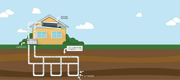 地源、水源、空氣源熱泵，怎么選？_空氣能熱泵上市公司龍頭排名