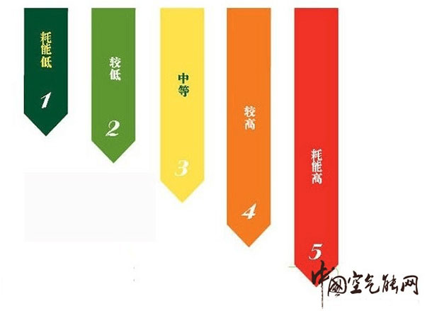 掃盲：空氣能熱水器能效等級是什么意思？_九恒空氣能官網(wǎng)